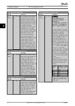 Preview for 90 page of Danfoss VLT AutomationDrive FC 361 Programming Manual