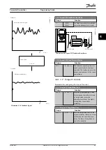 Предварительный просмотр 91 страницы Danfoss VLT AutomationDrive FC 361 Programming Manual