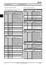 Preview for 92 page of Danfoss VLT AutomationDrive FC 361 Programming Manual