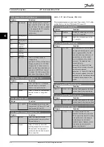 Preview for 94 page of Danfoss VLT AutomationDrive FC 361 Programming Manual