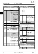 Preview for 96 page of Danfoss VLT AutomationDrive FC 361 Programming Manual