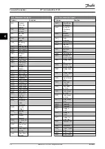 Предварительный просмотр 100 страницы Danfoss VLT AutomationDrive FC 361 Programming Manual