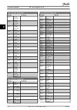 Preview for 102 page of Danfoss VLT AutomationDrive FC 361 Programming Manual