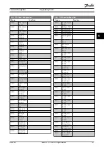 Preview for 103 page of Danfoss VLT AutomationDrive FC 361 Programming Manual