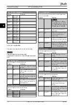 Preview for 104 page of Danfoss VLT AutomationDrive FC 361 Programming Manual