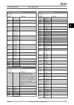 Preview for 107 page of Danfoss VLT AutomationDrive FC 361 Programming Manual