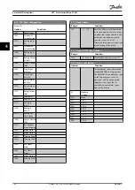 Preview for 108 page of Danfoss VLT AutomationDrive FC 361 Programming Manual