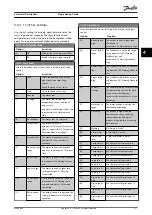 Preview for 119 page of Danfoss VLT AutomationDrive FC 361 Programming Manual