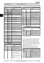 Preview for 122 page of Danfoss VLT AutomationDrive FC 361 Programming Manual