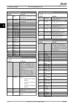 Preview for 124 page of Danfoss VLT AutomationDrive FC 361 Programming Manual