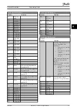 Preview for 125 page of Danfoss VLT AutomationDrive FC 361 Programming Manual