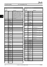 Предварительный просмотр 126 страницы Danfoss VLT AutomationDrive FC 361 Programming Manual