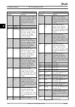 Preview for 128 page of Danfoss VLT AutomationDrive FC 361 Programming Manual