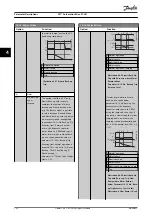 Предварительный просмотр 132 страницы Danfoss VLT AutomationDrive FC 361 Programming Manual