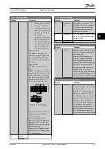 Preview for 135 page of Danfoss VLT AutomationDrive FC 361 Programming Manual