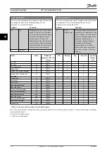 Preview for 140 page of Danfoss VLT AutomationDrive FC 361 Programming Manual