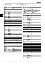 Preview for 142 page of Danfoss VLT AutomationDrive FC 361 Programming Manual