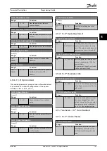 Предварительный просмотр 145 страницы Danfoss VLT AutomationDrive FC 361 Programming Manual