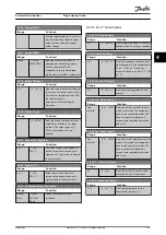 Preview for 147 page of Danfoss VLT AutomationDrive FC 361 Programming Manual