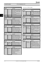 Preview for 148 page of Danfoss VLT AutomationDrive FC 361 Programming Manual