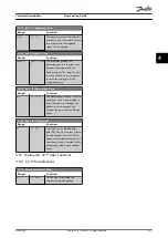 Preview for 155 page of Danfoss VLT AutomationDrive FC 361 Programming Manual