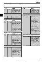 Preview for 158 page of Danfoss VLT AutomationDrive FC 361 Programming Manual