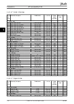 Предварительный просмотр 166 страницы Danfoss VLT AutomationDrive FC 361 Programming Manual