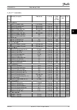 Предварительный просмотр 169 страницы Danfoss VLT AutomationDrive FC 361 Programming Manual