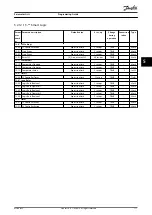 Preview for 173 page of Danfoss VLT AutomationDrive FC 361 Programming Manual