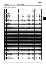 Preview for 175 page of Danfoss VLT AutomationDrive FC 361 Programming Manual