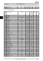 Preview for 176 page of Danfoss VLT AutomationDrive FC 361 Programming Manual