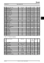 Preview for 177 page of Danfoss VLT AutomationDrive FC 361 Programming Manual