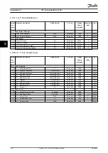 Preview for 178 page of Danfoss VLT AutomationDrive FC 361 Programming Manual