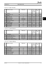 Preview for 179 page of Danfoss VLT AutomationDrive FC 361 Programming Manual