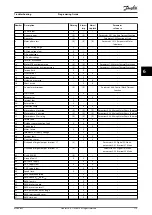 Preview for 181 page of Danfoss VLT AutomationDrive FC 361 Programming Manual