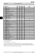 Preview for 182 page of Danfoss VLT AutomationDrive FC 361 Programming Manual