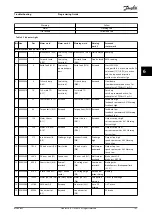 Preview for 183 page of Danfoss VLT AutomationDrive FC 361 Programming Manual