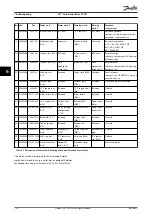 Preview for 184 page of Danfoss VLT AutomationDrive FC 361 Programming Manual