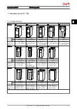 Предварительный просмотр 16 страницы Danfoss VLT AutomationDrive Design Manual