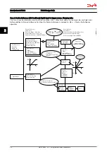 Предварительный просмотр 29 страницы Danfoss VLT AutomationDrive Design Manual