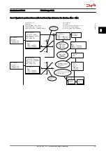 Предварительный просмотр 30 страницы Danfoss VLT AutomationDrive Design Manual