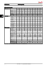 Preview for 67 page of Danfoss VLT AutomationDrive Design Manual