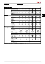 Preview for 68 page of Danfoss VLT AutomationDrive Design Manual