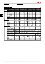 Предварительный просмотр 73 страницы Danfoss VLT AutomationDrive Design Manual