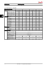 Preview for 75 page of Danfoss VLT AutomationDrive Design Manual