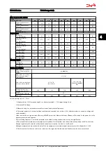 Preview for 76 page of Danfoss VLT AutomationDrive Design Manual