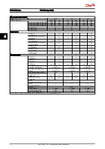 Preview for 79 page of Danfoss VLT AutomationDrive Design Manual