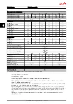 Предварительный просмотр 85 страницы Danfoss VLT AutomationDrive Design Manual