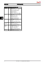 Preview for 99 page of Danfoss VLT AutomationDrive Design Manual