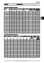 Preview for 104 page of Danfoss VLT AutomationDrive Design Manual